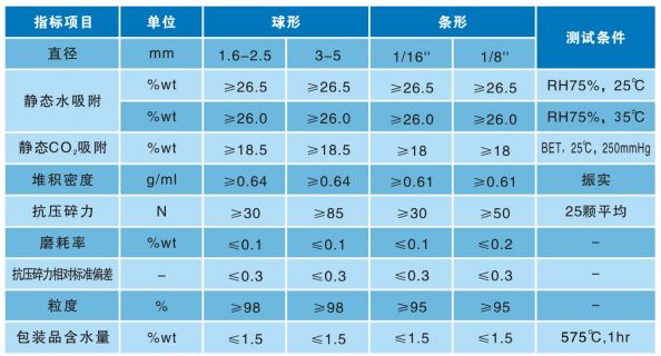 13X分子筛