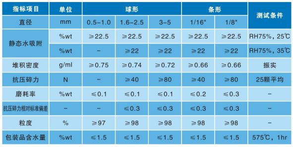 4A分子筛
