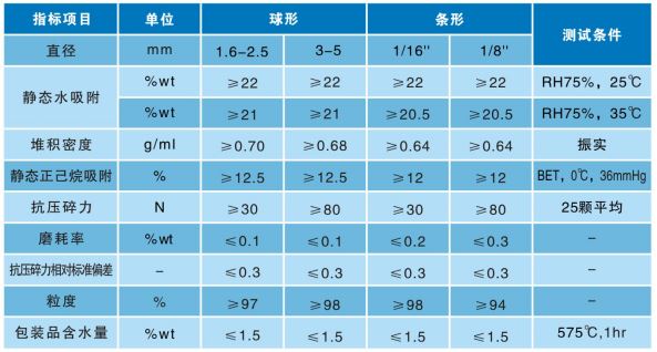 5A分子筛